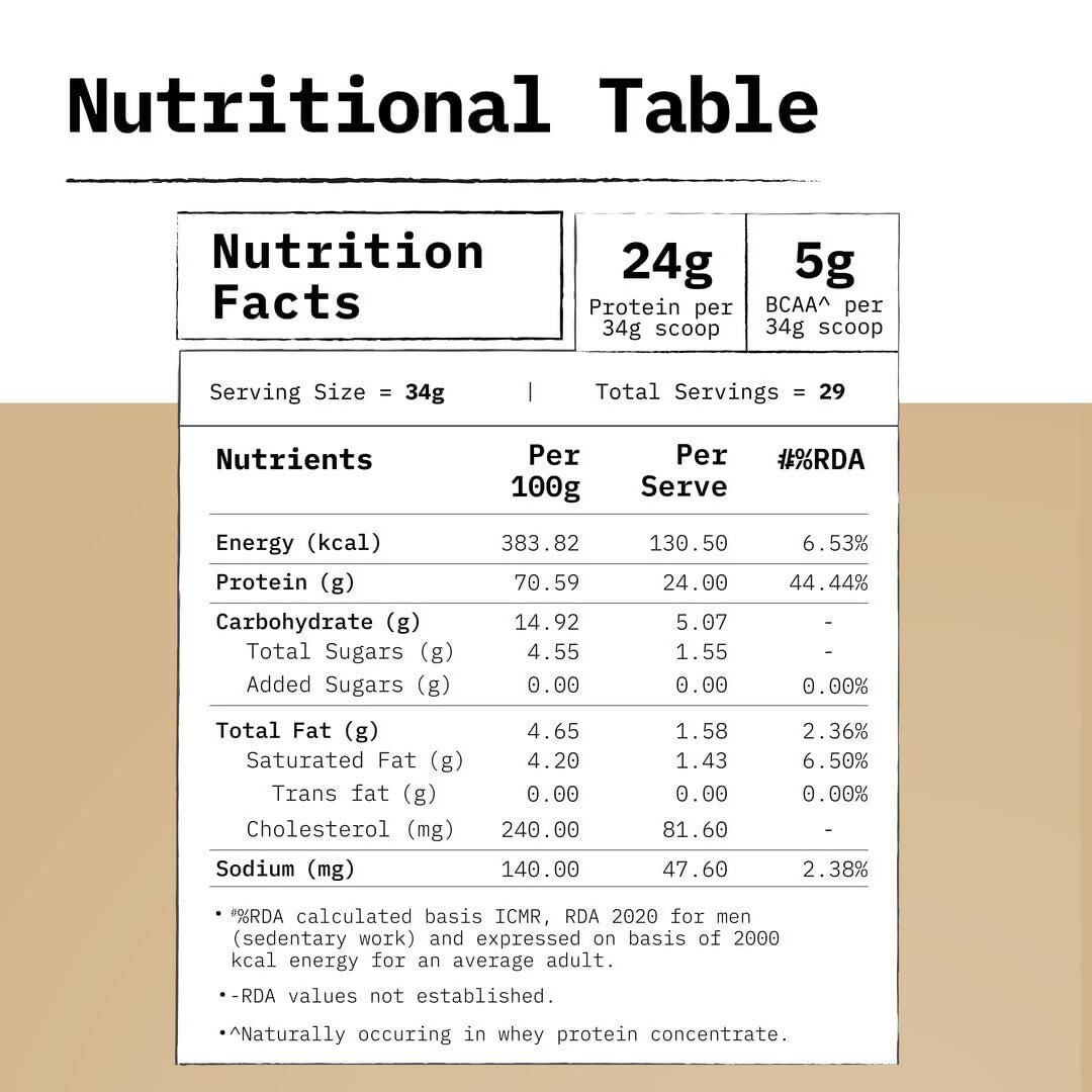Only What's Needed 24g Whey Protein Concentrate Powder - Coffee - Distacart
