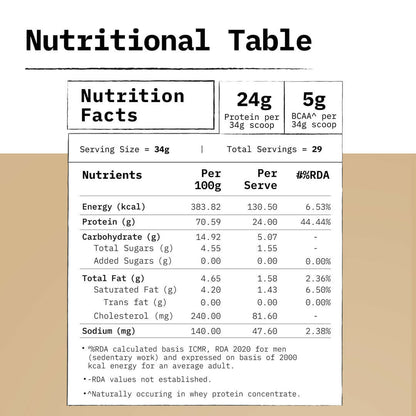 Only What's Needed 24g Whey Protein Concentrate Powder - Coffee - Distacart