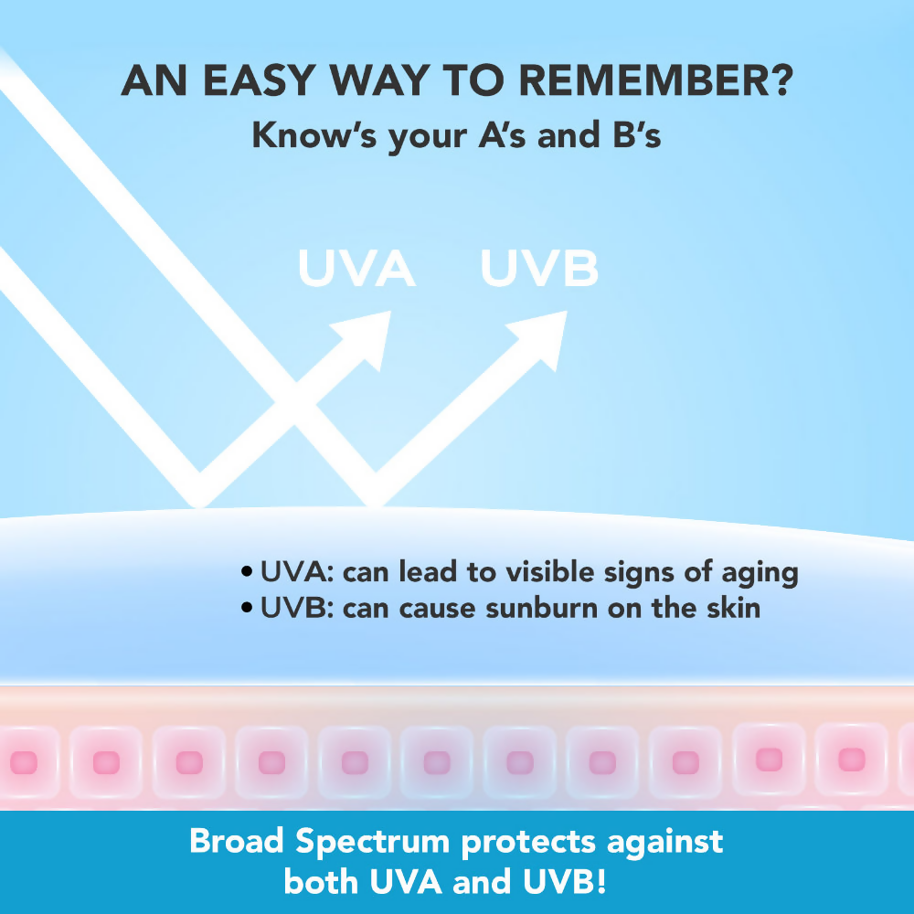 Lotus Herbals Cica + Hyaluronic Acid SPF 50 PA+++ Sunscreen Serum