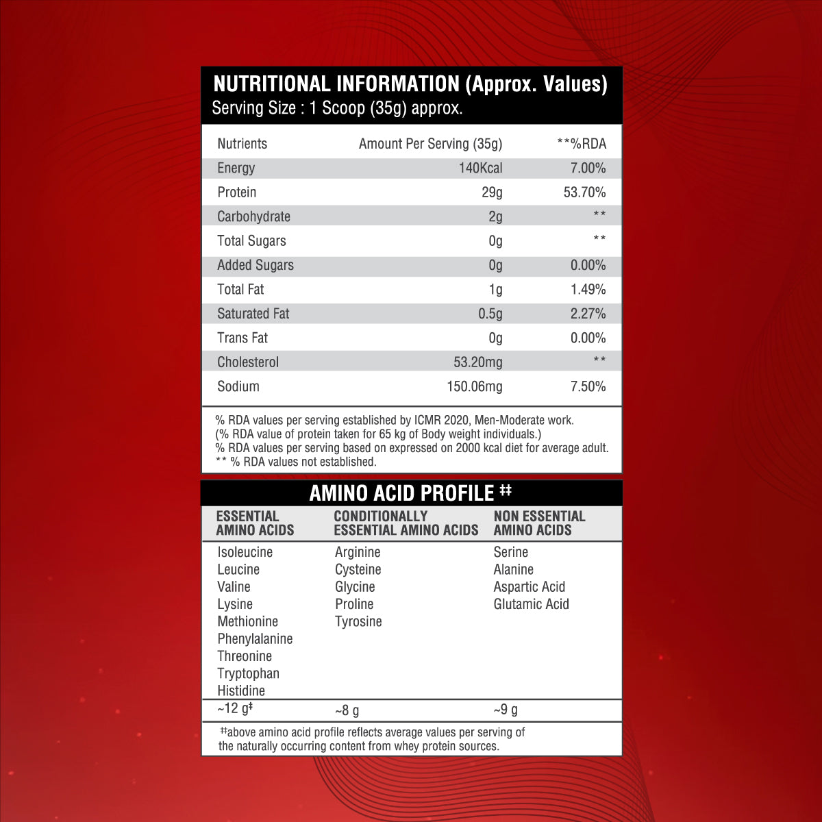 Big Muscles Nutrition Zero Whey Protein - Distacart