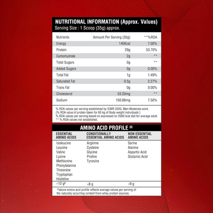 Big Muscles Nutrition Zero Whey Protein - Distacart