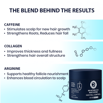 Dermistry Caffeine Collagen Protein Anti-Hair Fall Control Mask - Distacart