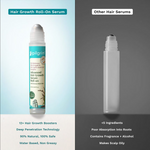 Thumbnail for Pilgrim 3% Redensyl, 4% Anagain & 5% Capilia Stem Cell Complex Advanced Hair Growth Serum Roll-On - Distacart