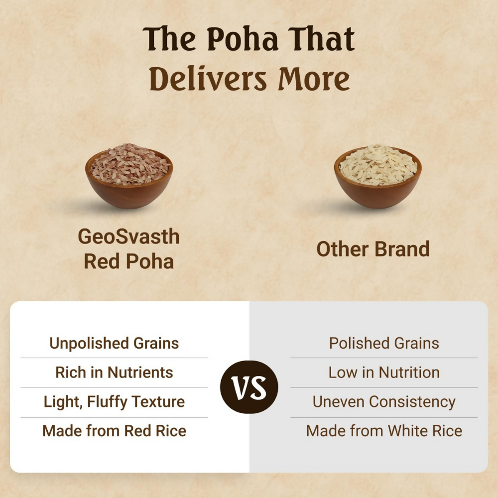GeoSvasth Organic Red Poha - Dista