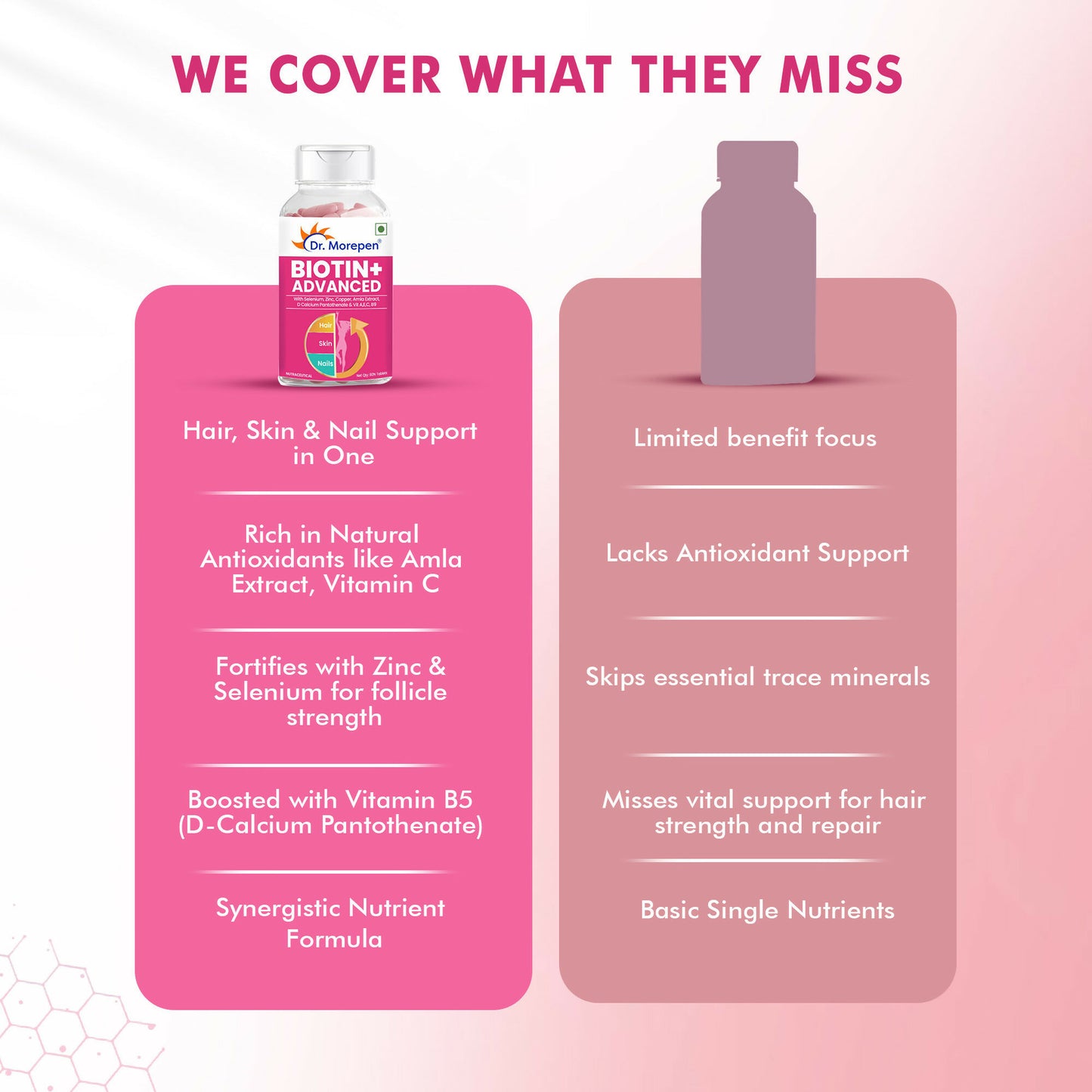 Dr. Morepen Biotin+ Advanced Capsules - Distacart