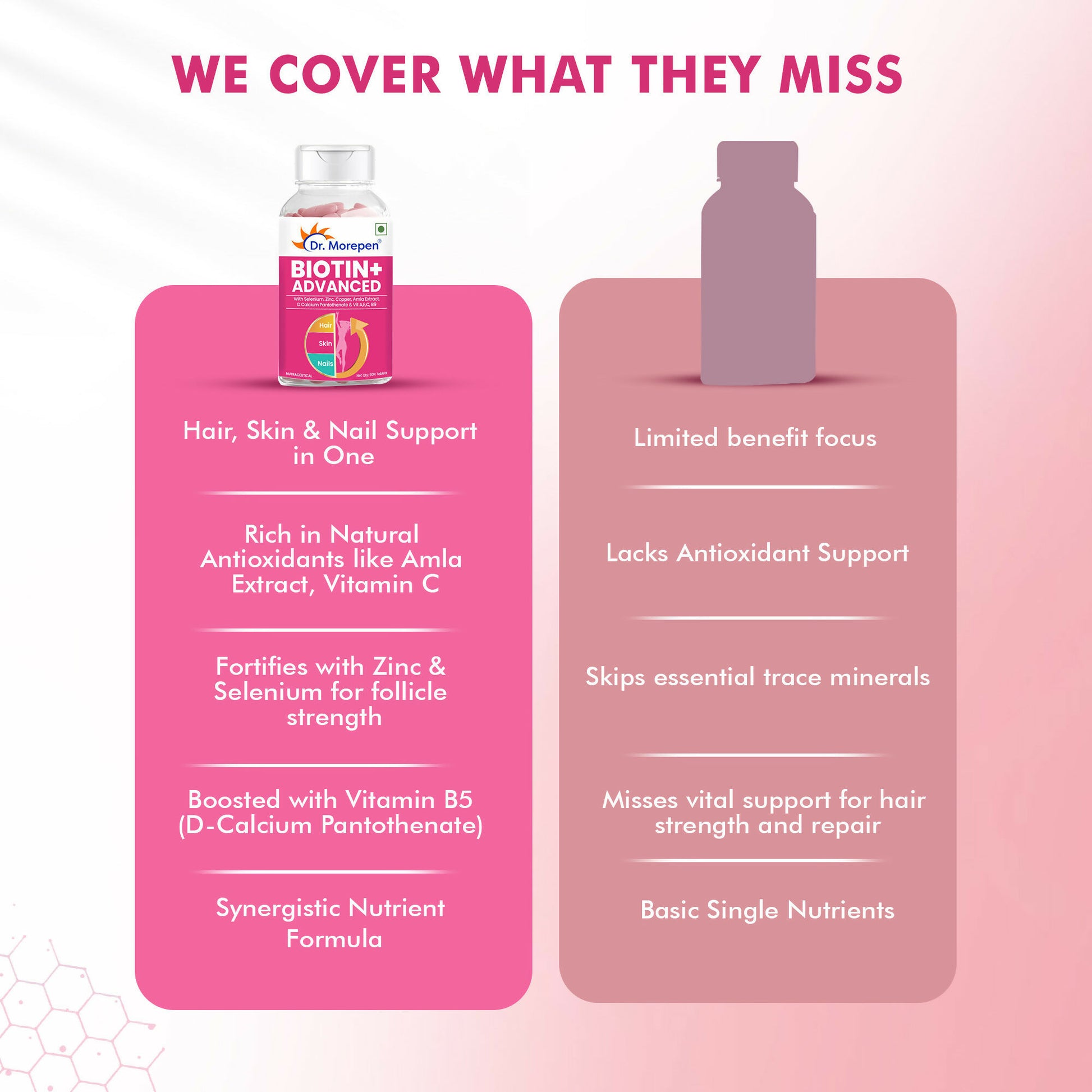 Dr. Morepen Biotin+ Advanced Capsules - Distacart