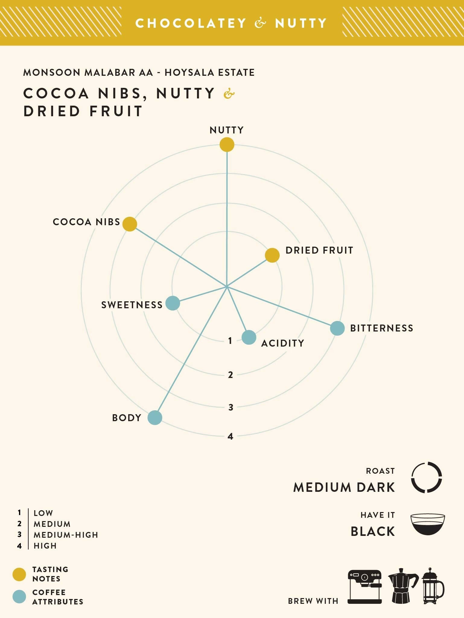 Blue Tokai Monsoon Malabar AA- Hoysala Estate - Distacart