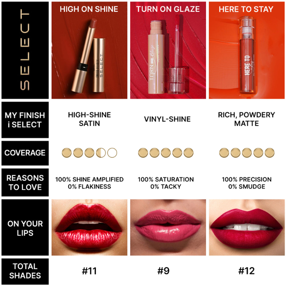 Swiss Beauty Select Turn on Glaze Liquid Lipstick - 3 Spiced Brick - Distacart