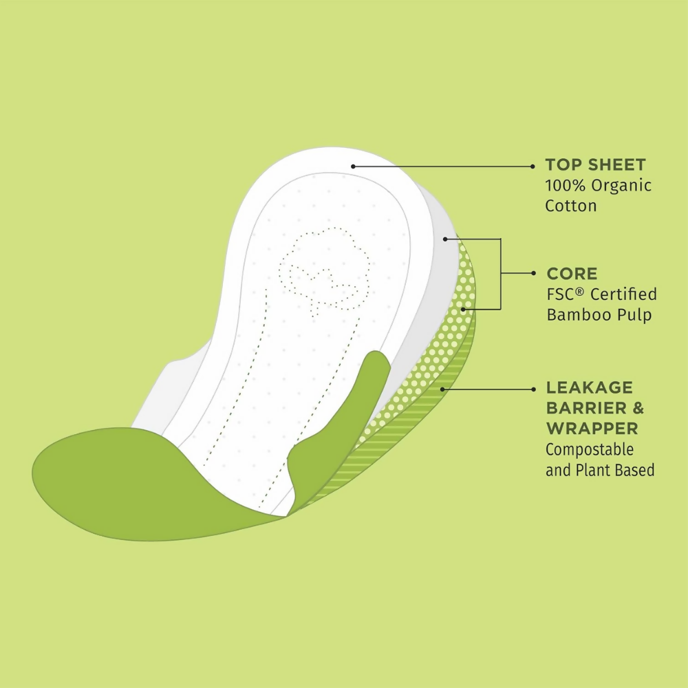 Pee Safe Organic Cotton Biodegradable Sanitary Pads - Dista