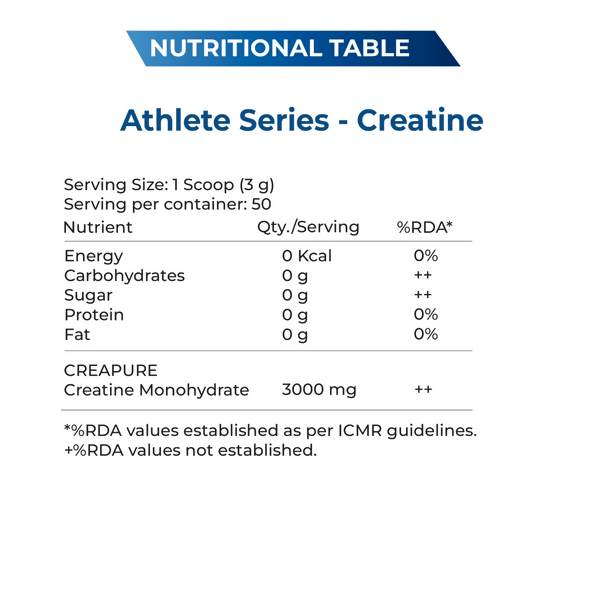 Explosive Whey Athlete Series Creatine