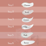 Thumbnail for Globus Naturals Rice Ceramide 6 Step Facial Kit For Korean Glass Skin
