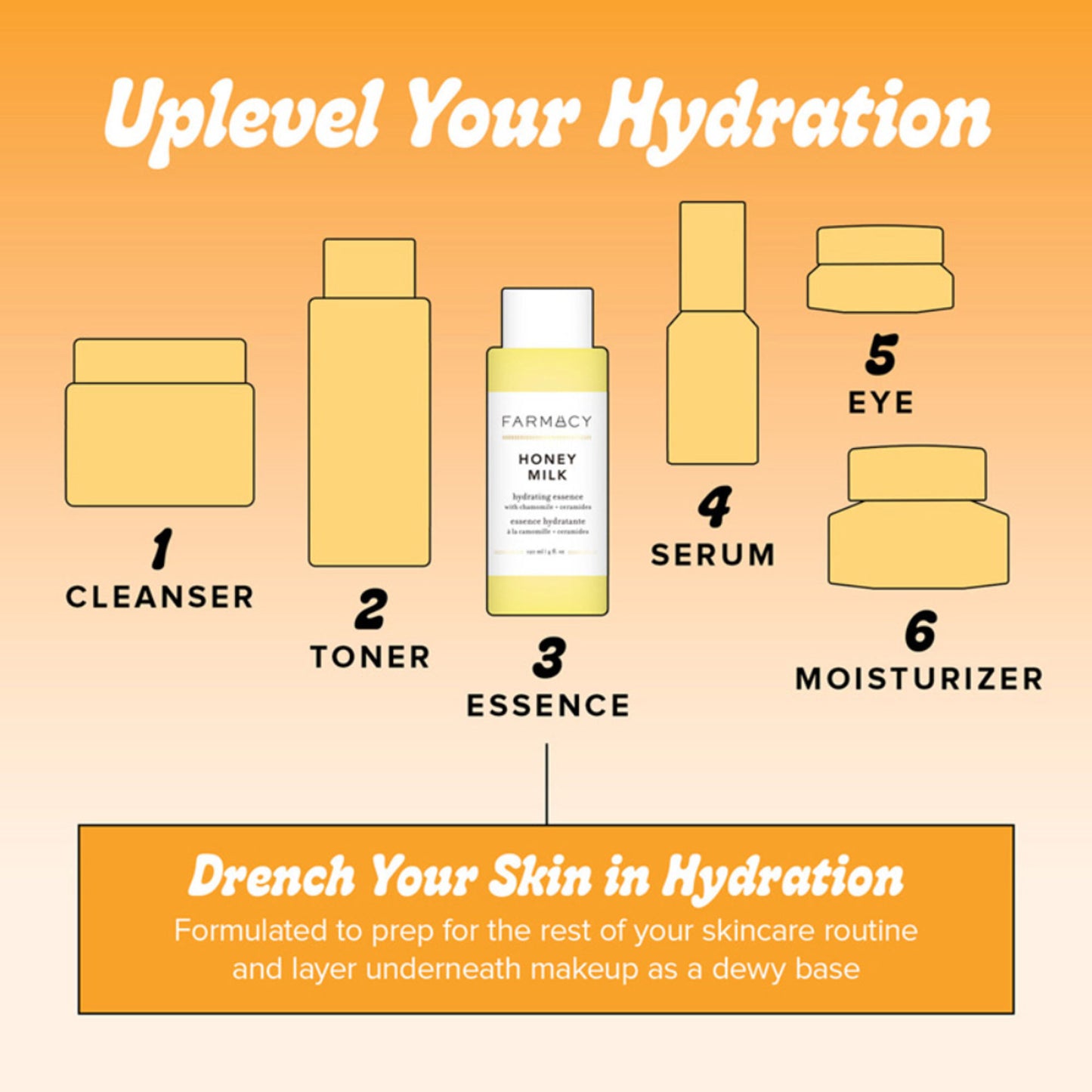 Farmacy Beauty Honey Milk Hydrating Essence - Distacart