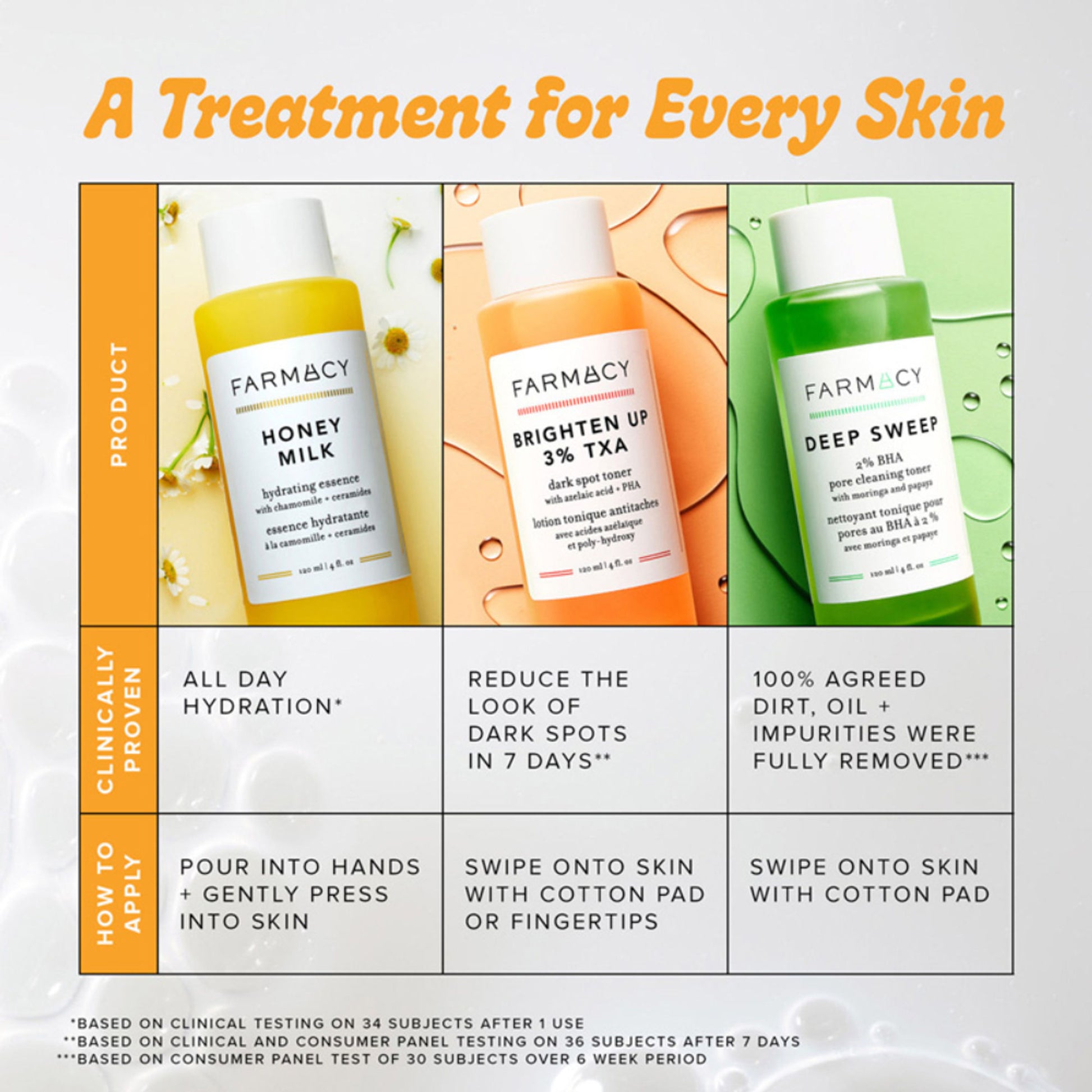 Farmacy Beauty Honey Milk Hydrating Essence - Distacart
