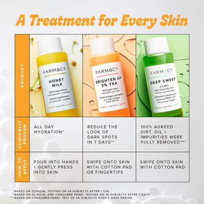 Farmacy Beauty Honey Milk Hydrating Essence - Distacart