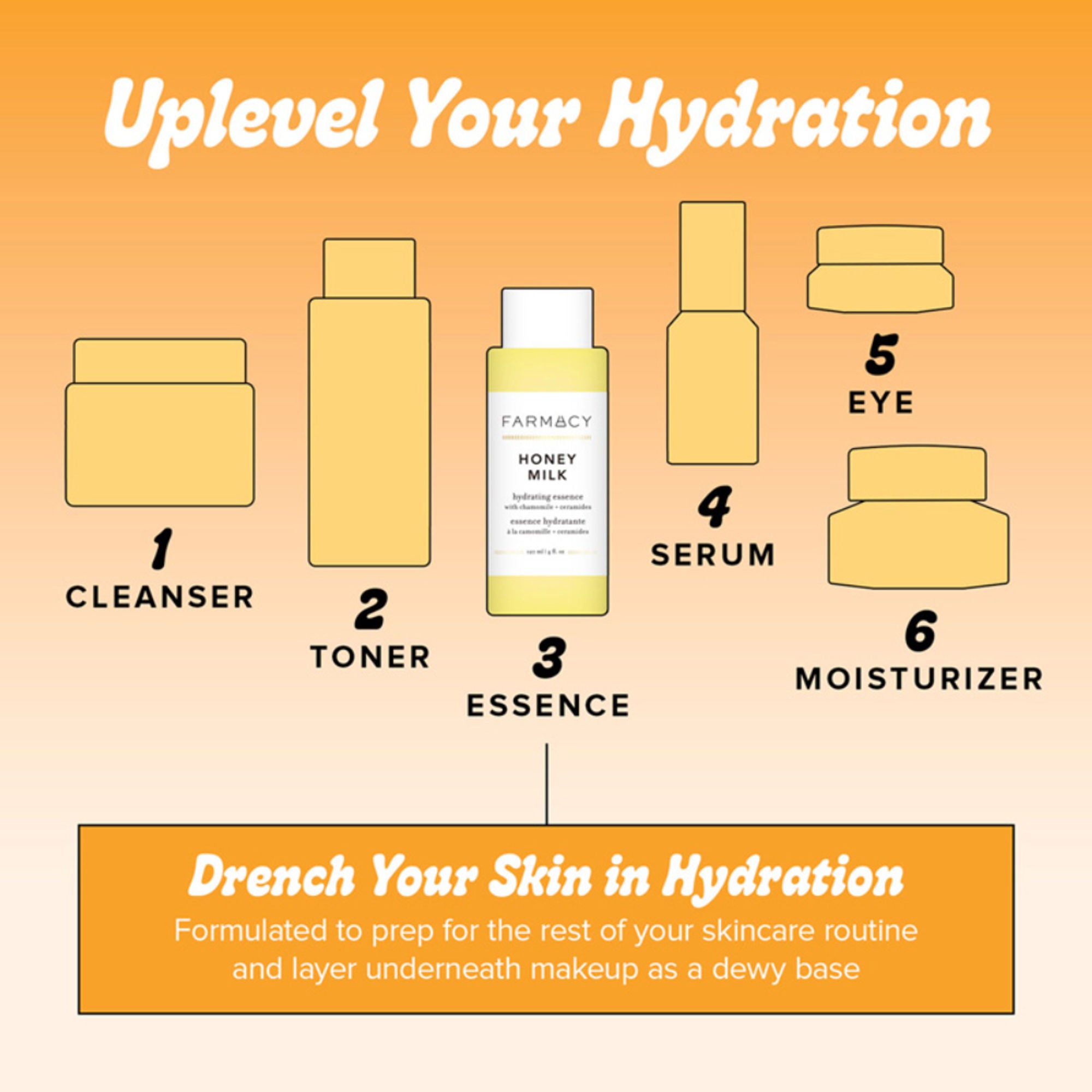 Farmacy Beauty Honey Milk Hydrating Essence