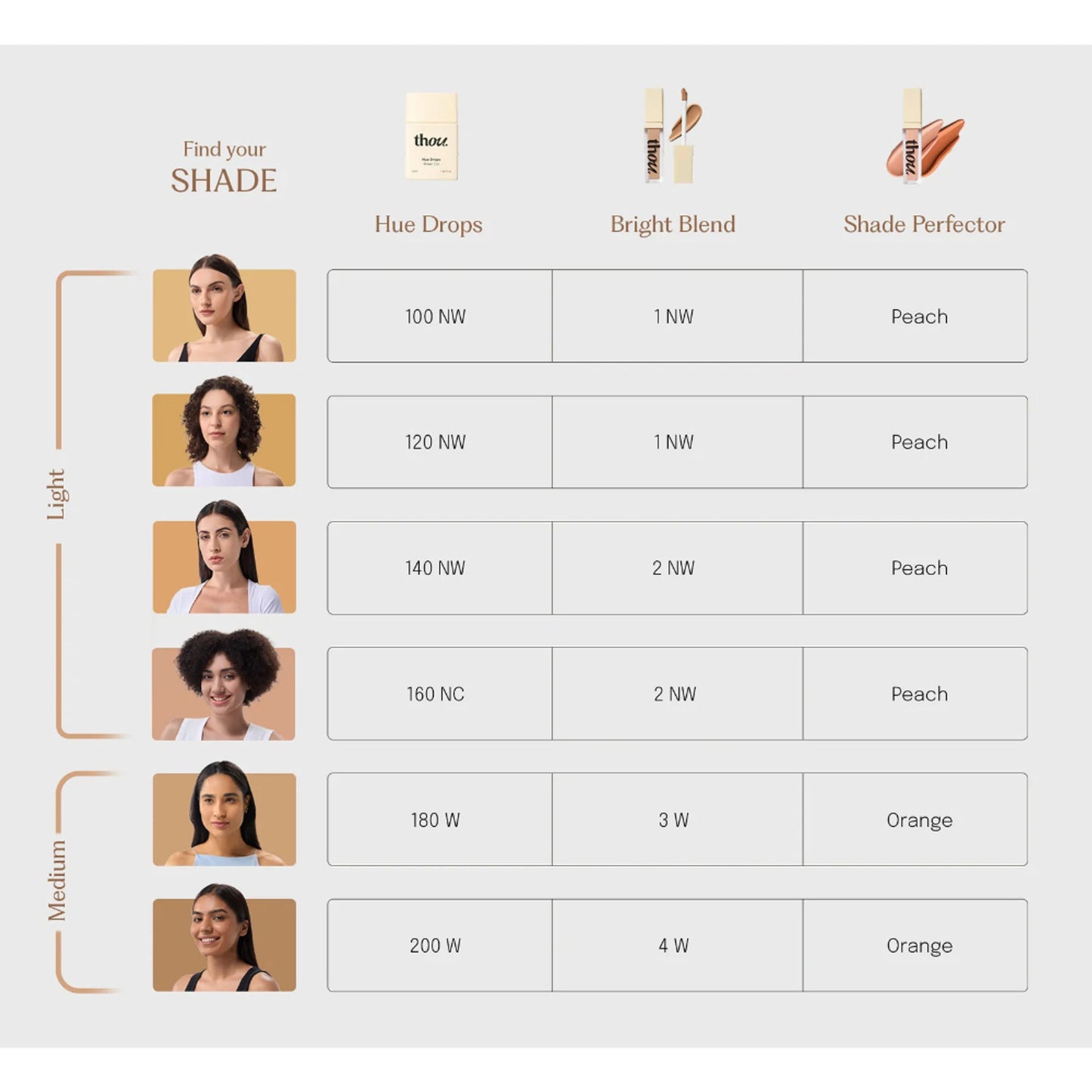 Thou Hue Drops Sheer Skin Tint - 260 Warm - Dista