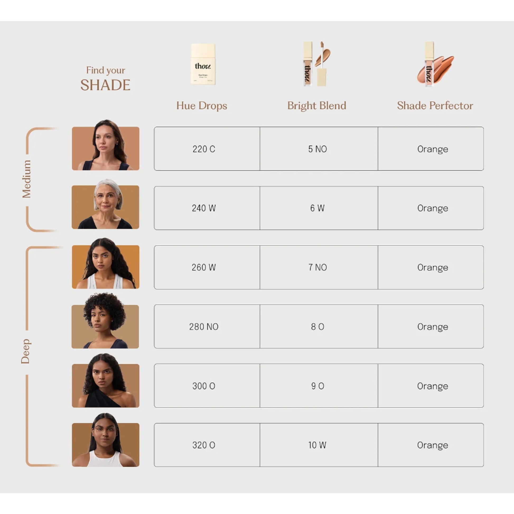 Thou Hue Drops Sheer Skin Tint - 260 Warm - Dista