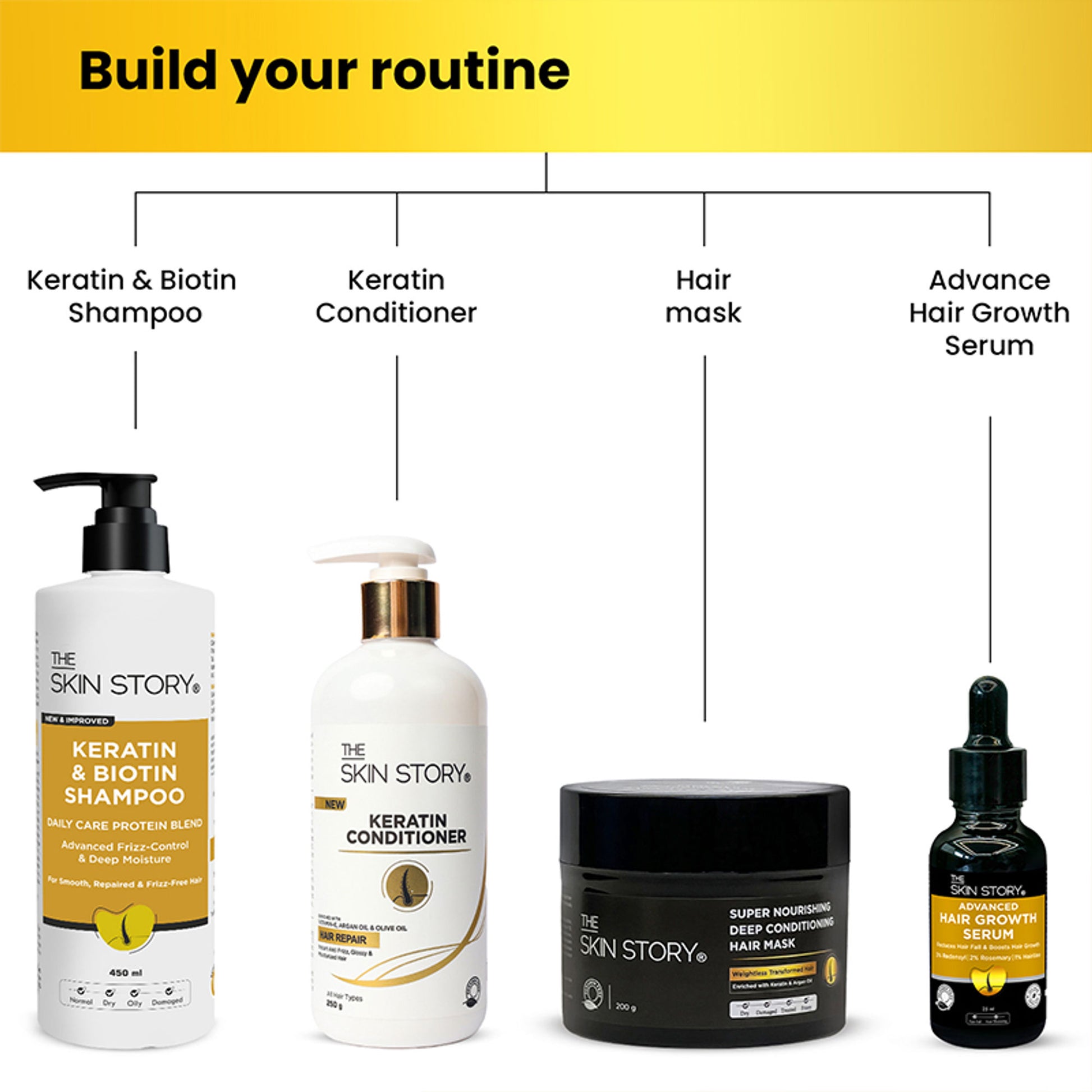 The Skin Story Hair Growth Serum - Distacart