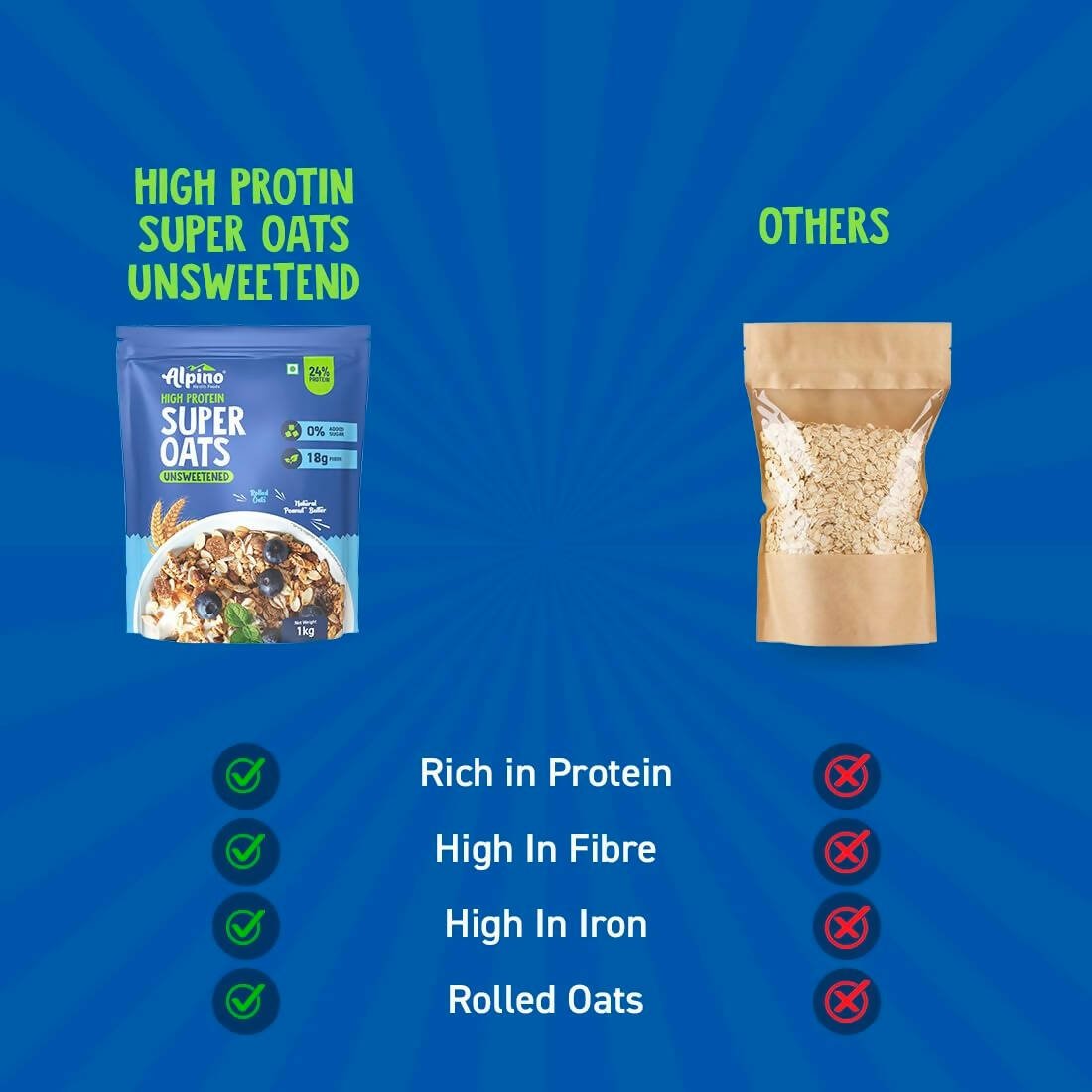 Alpino High Protein Super Rolled Oats Unsweetened - Distacart