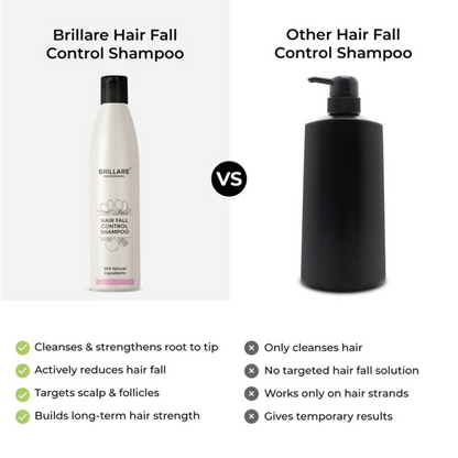 Brillare Complete Hair Fall Control Kit (Professional) - Dista