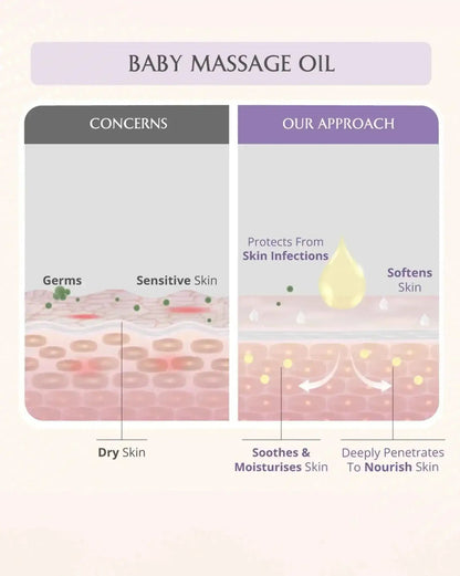 AreoVeda Baby Bath Bundle - Distacart