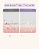 Thumbnail for AreoVeda Baby Bath Essentials - Distacart