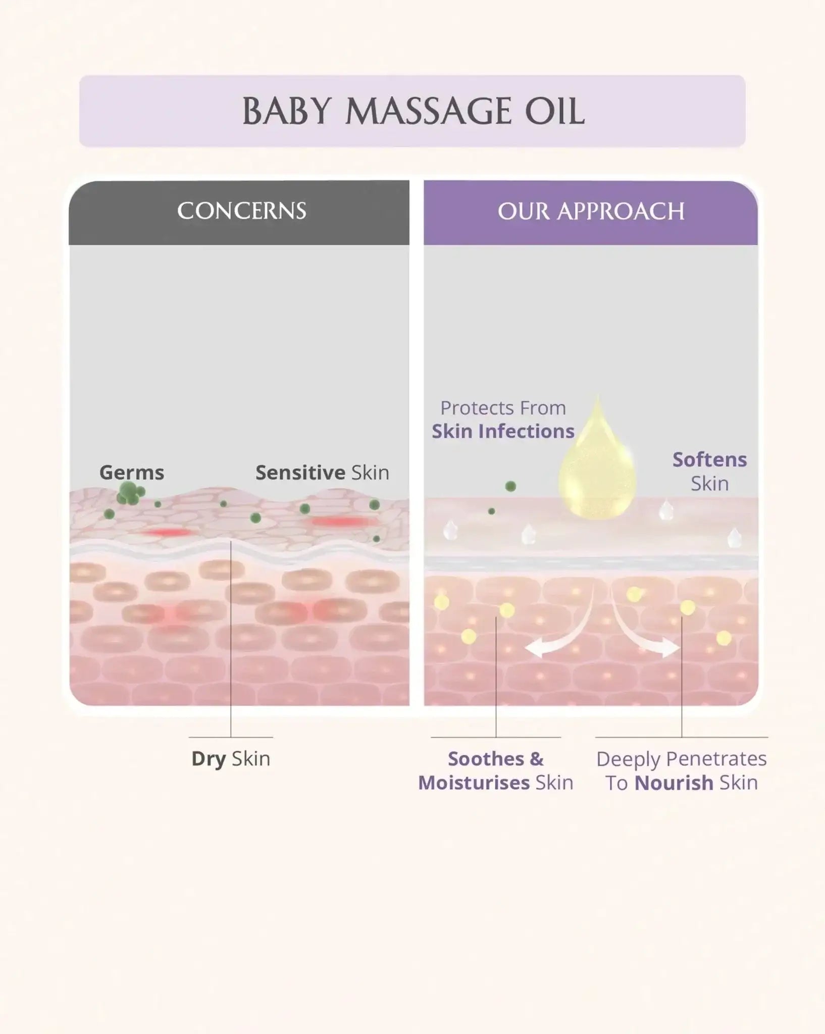 AreoVeda Baby Bath Essentials - Distacart