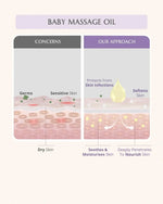 Thumbnail for AreoVeda Baby Bath Essentials - Distacart