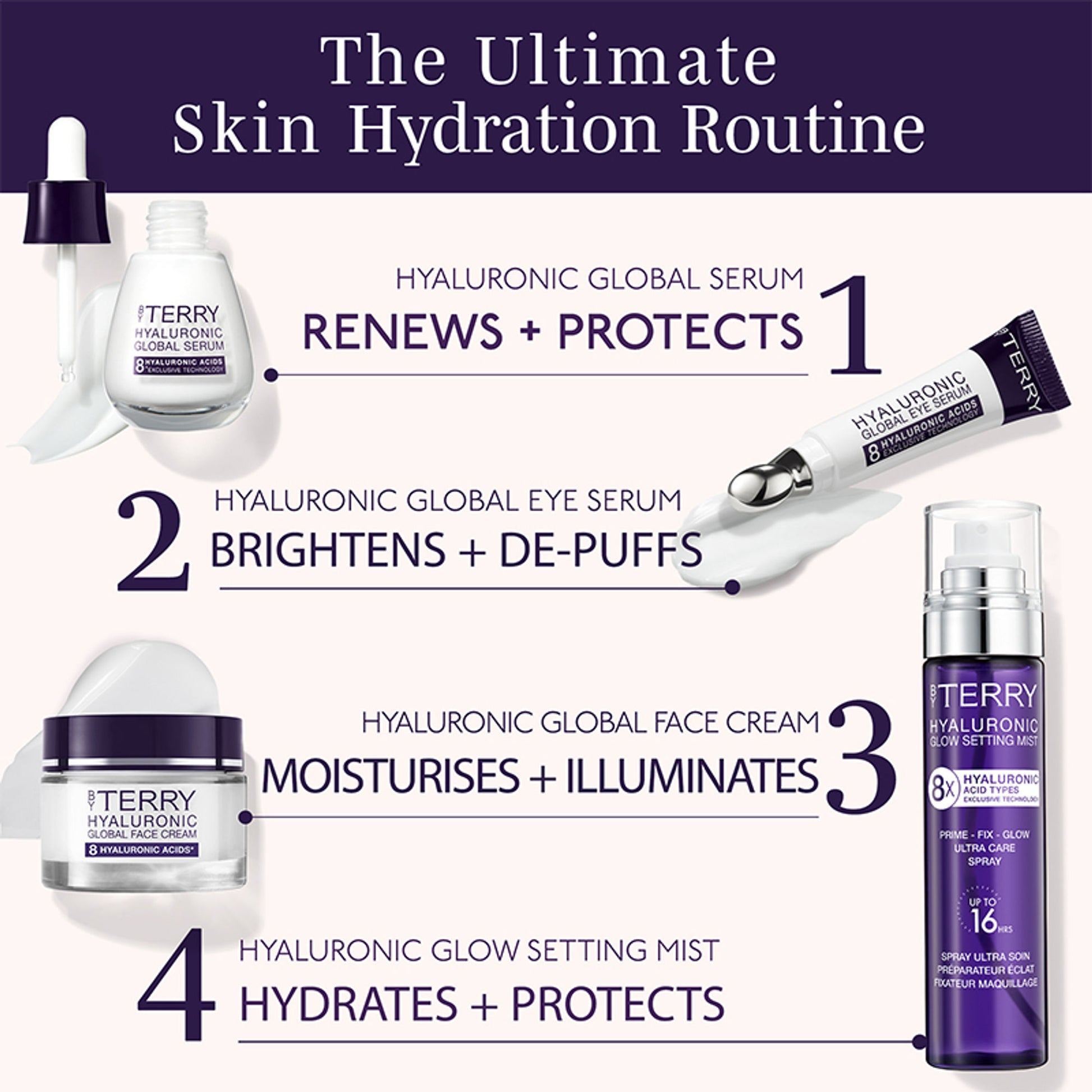 By Terry Hyaluronic Global Serum - Distacart