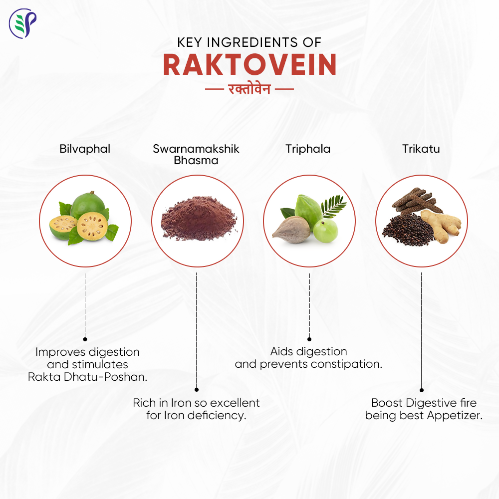 Pathak Ayurvedic Pharmacy Raktovein Tablets - Distacart