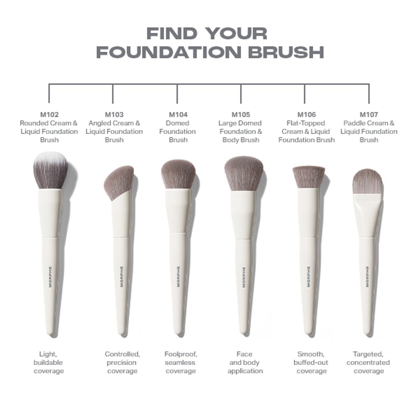 MORPHE M107 Paddle Cream & Liquid Foundation Brush - Distacart