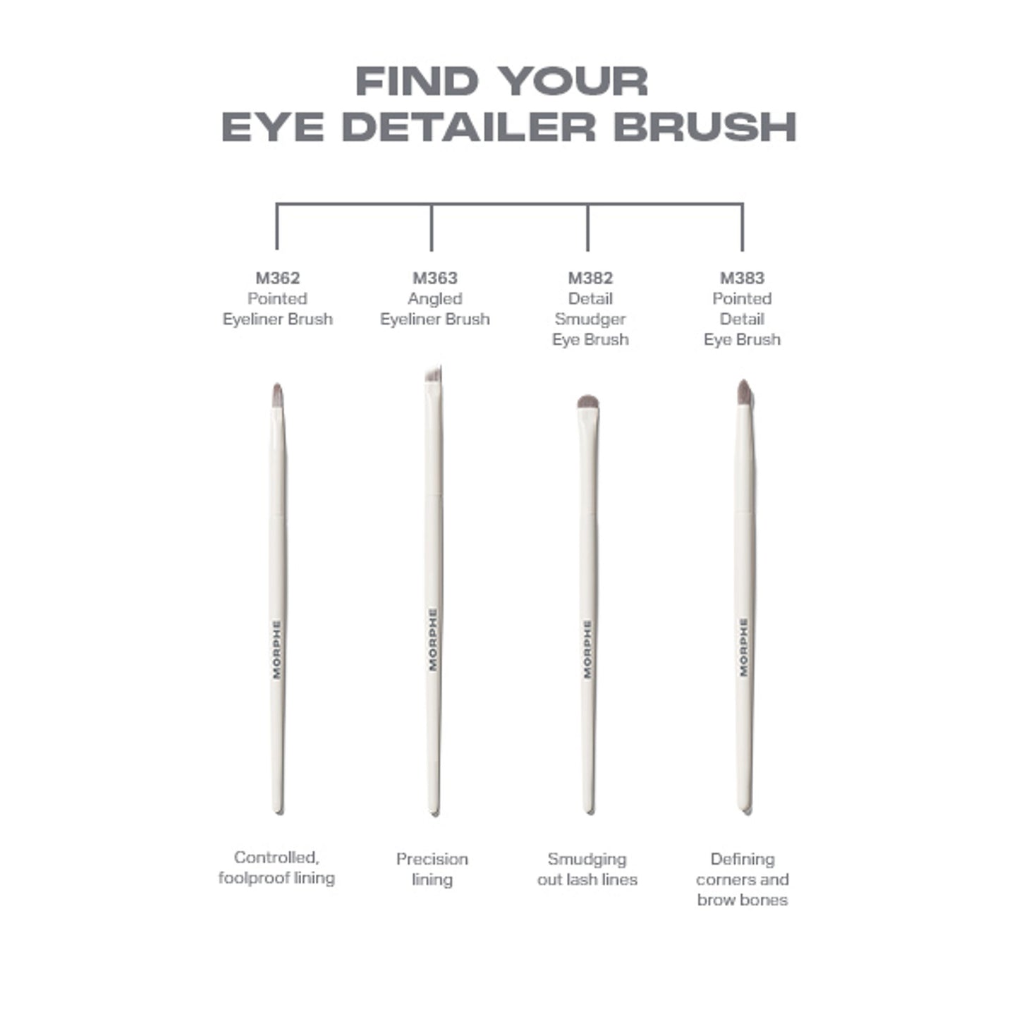 MORPHE M383 Pointed Detail Eye Brush - Distacart
