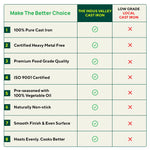 Thumbnail for The Indus Valley CASTrong Cast Iron Roti/Dosa Tawa, Pre-seasoned, Nonstick, 100% Pure, Toxin-free, Gas & Induction,Spatula, 30.2cm, 2.4kg