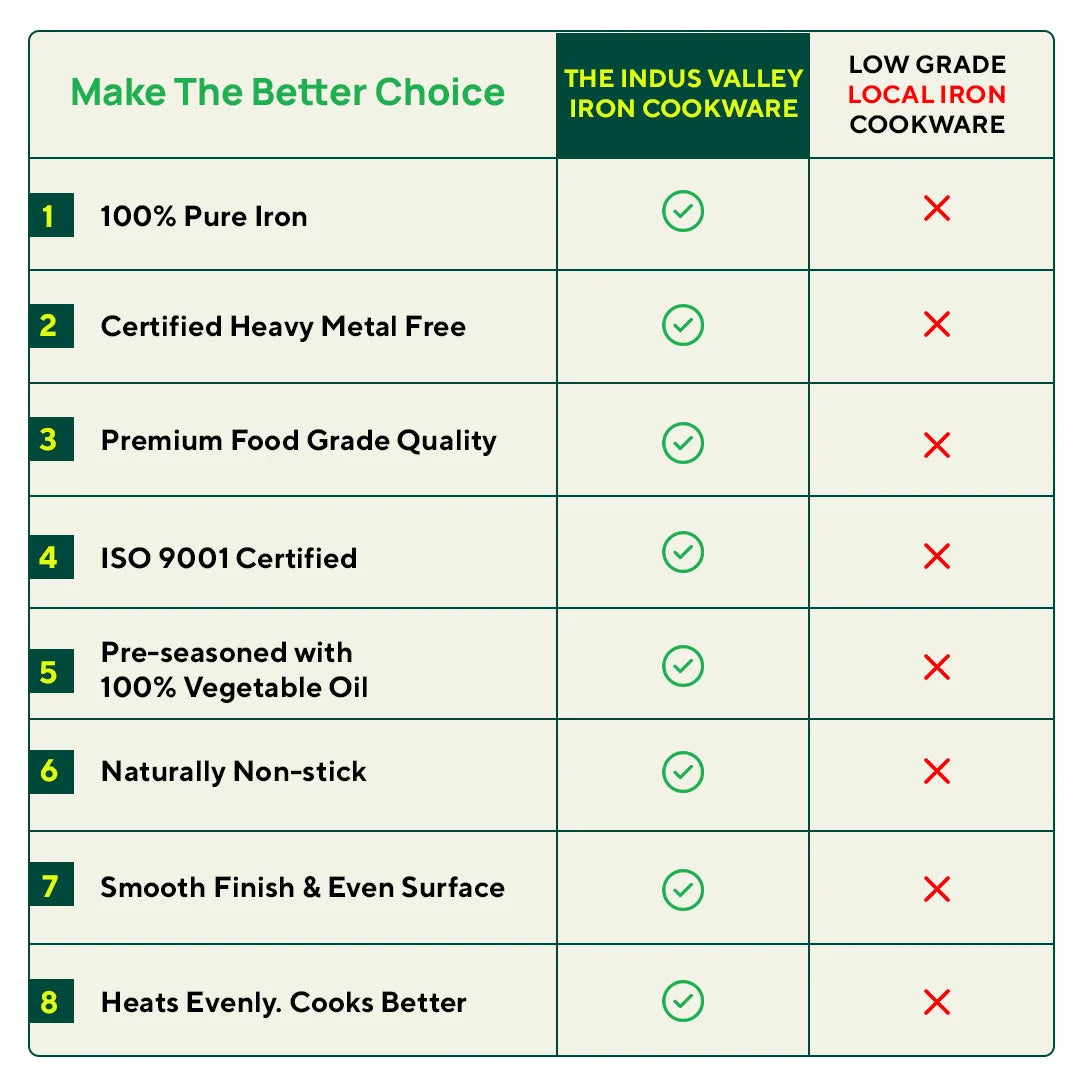 The Indus Valley 100% Pure Iron Cookware Set: Kadai+ Tawa+ Fry Pan, Toxin-free Sheet Iron, Pre-seasoned, Induction & Gas, Kitchen Set for Home, Tadka Pan