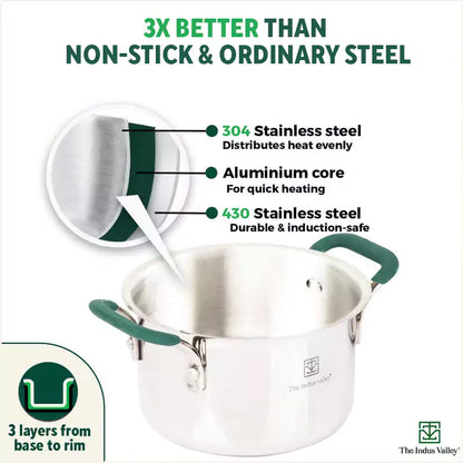 The Indus Valley TurboCuk Tri-ply Stainless Steel Biryani Cooking Pot/Casserole, Premium Quality, 3 Layer Thick Body, Cool Silicone Handles, 100% Toxin-free, Non-stick, Induction & Gas, Spatula, 2.9L - Distacart