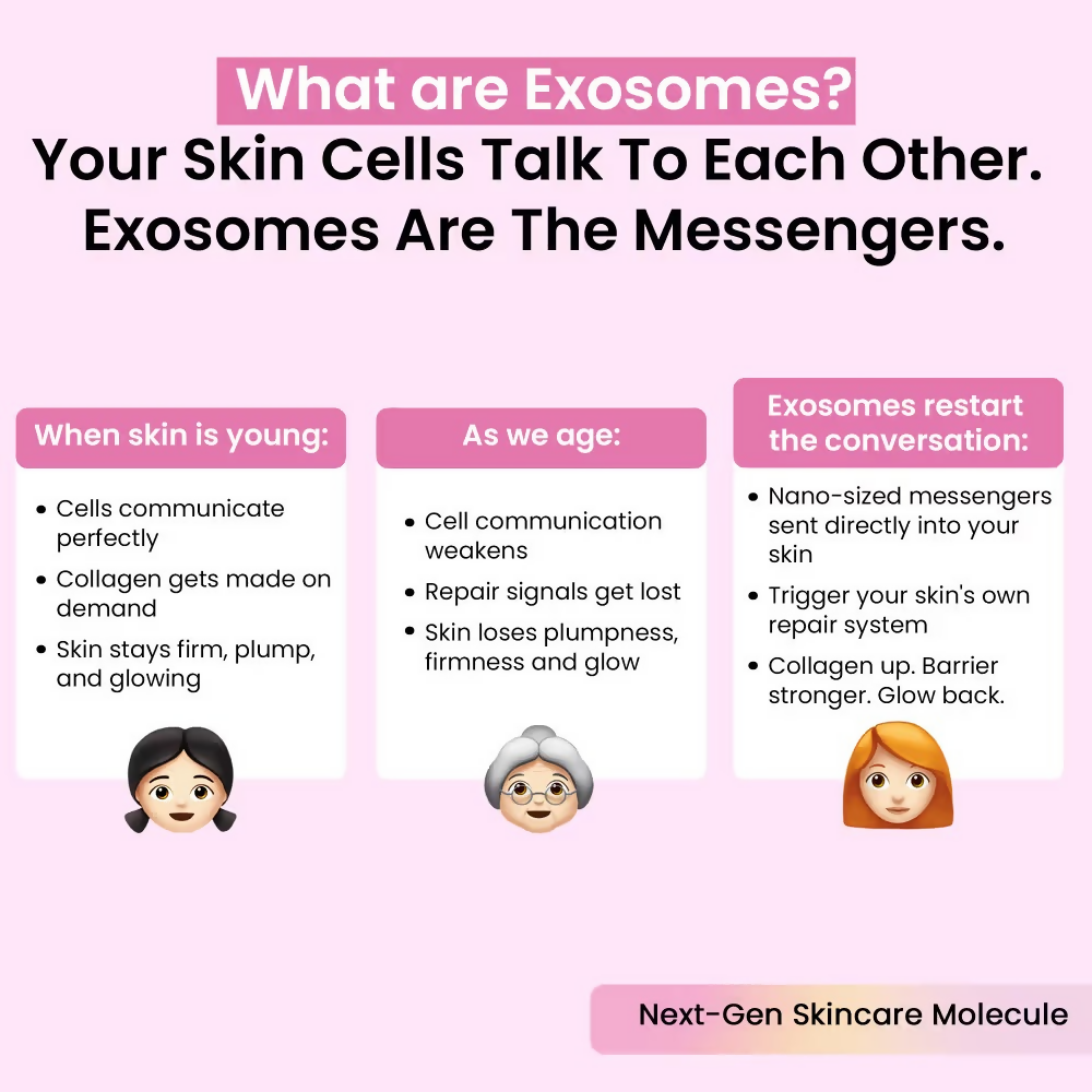 Dr. Su Exosome Serum - Dista