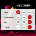 Thumbnail for Faces Canada Comfy Matte Liquid Lipstick - On My Way 01 - Distacart