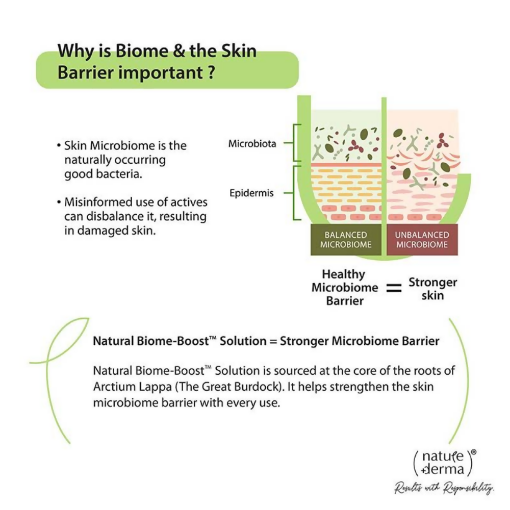 Nature Derma 1% Natural Biome-Boost Moisturizer - Distacart