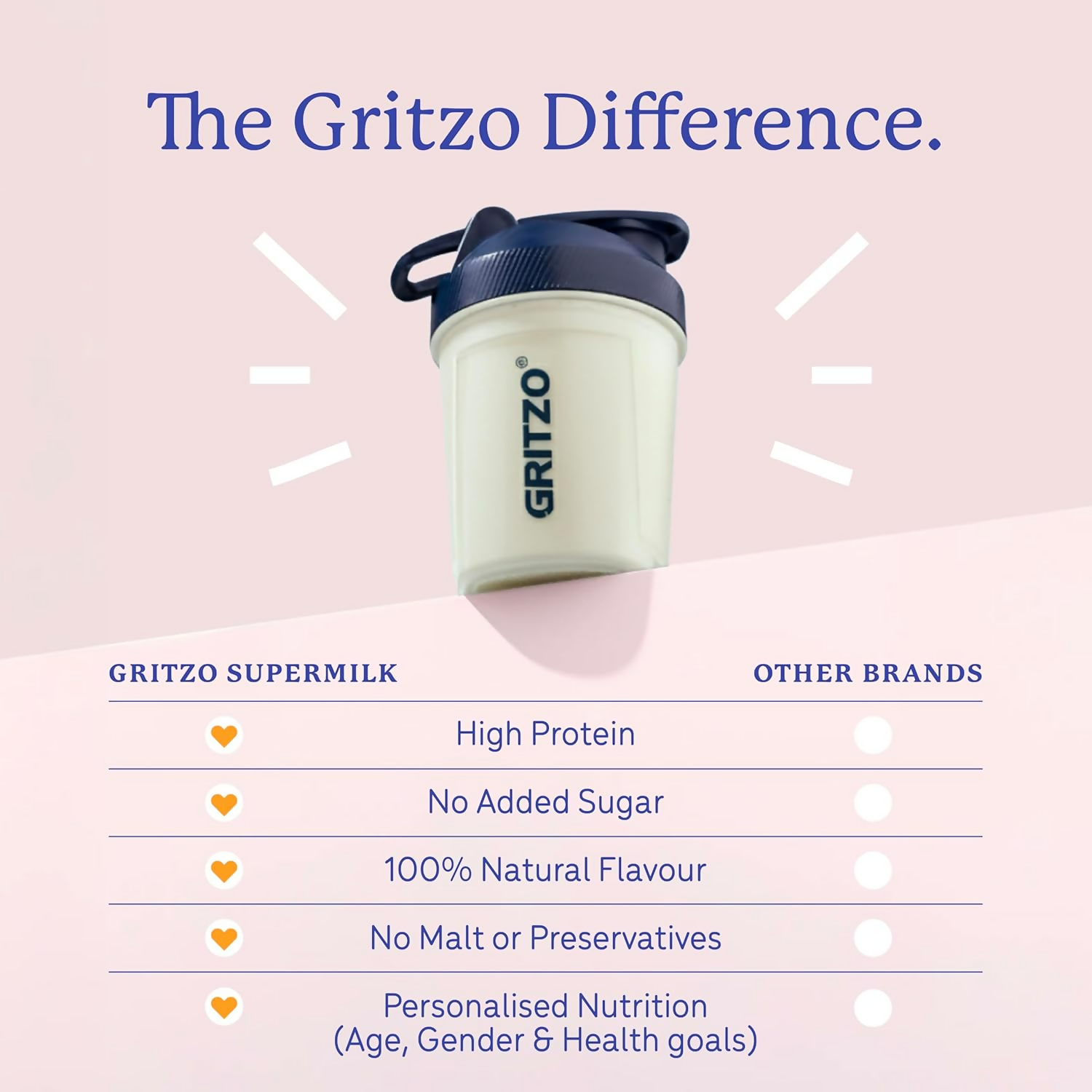 Gritzo SuperMilk Growth+ (Formerly Height+) Unsweetened Drink Mix (7-9y Girls), 10g Protein Powder- Creamy Vanilla - Distacart