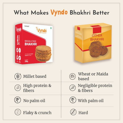 Vyndo Masala Ragi Bhakhri - Distacart
