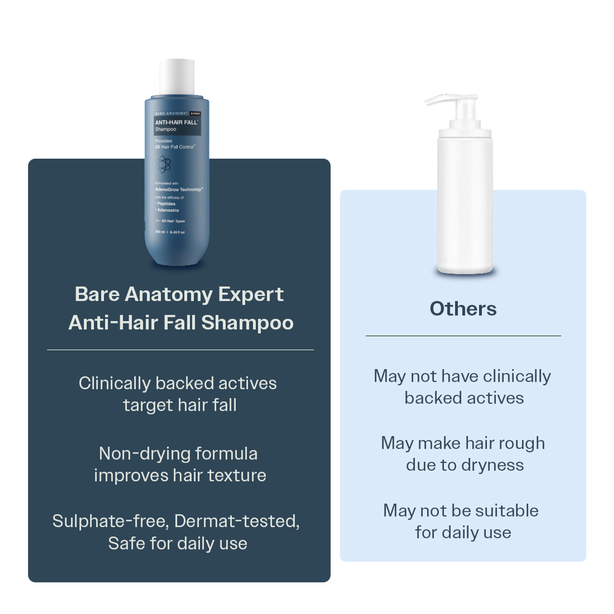 Bare Anatomy Anti-Hair Fall Shampoo 5X Hair Fall Control With Peptides - Dista