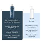 Thumbnail for Bare Anatomy Anti-Hair Fall Shampoo 5X Hair Fall Control With Peptides - Dista