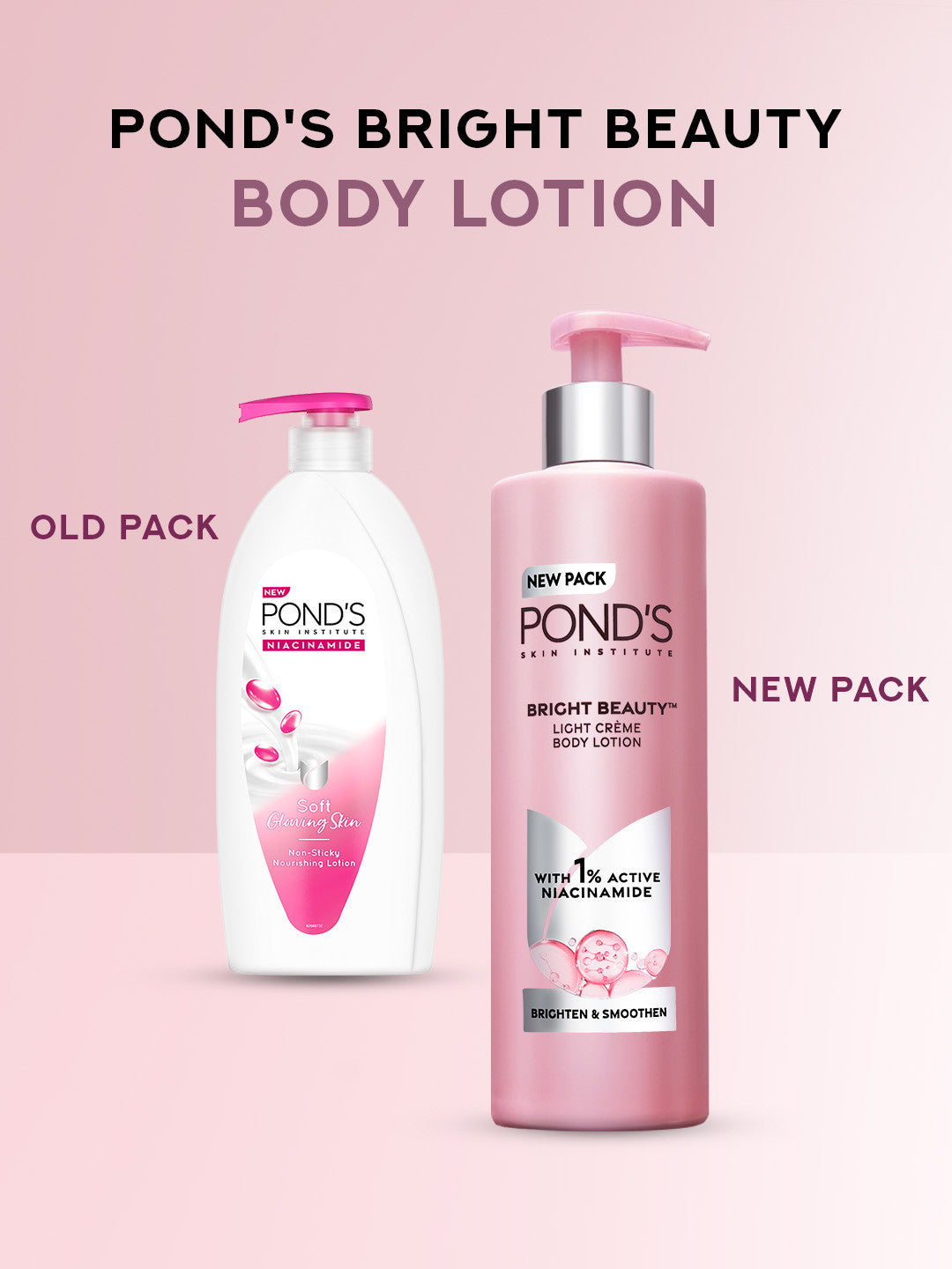 Ponds Niacinamide Nourishing Body Lotion for Soft, Glowing Skin - Distacart