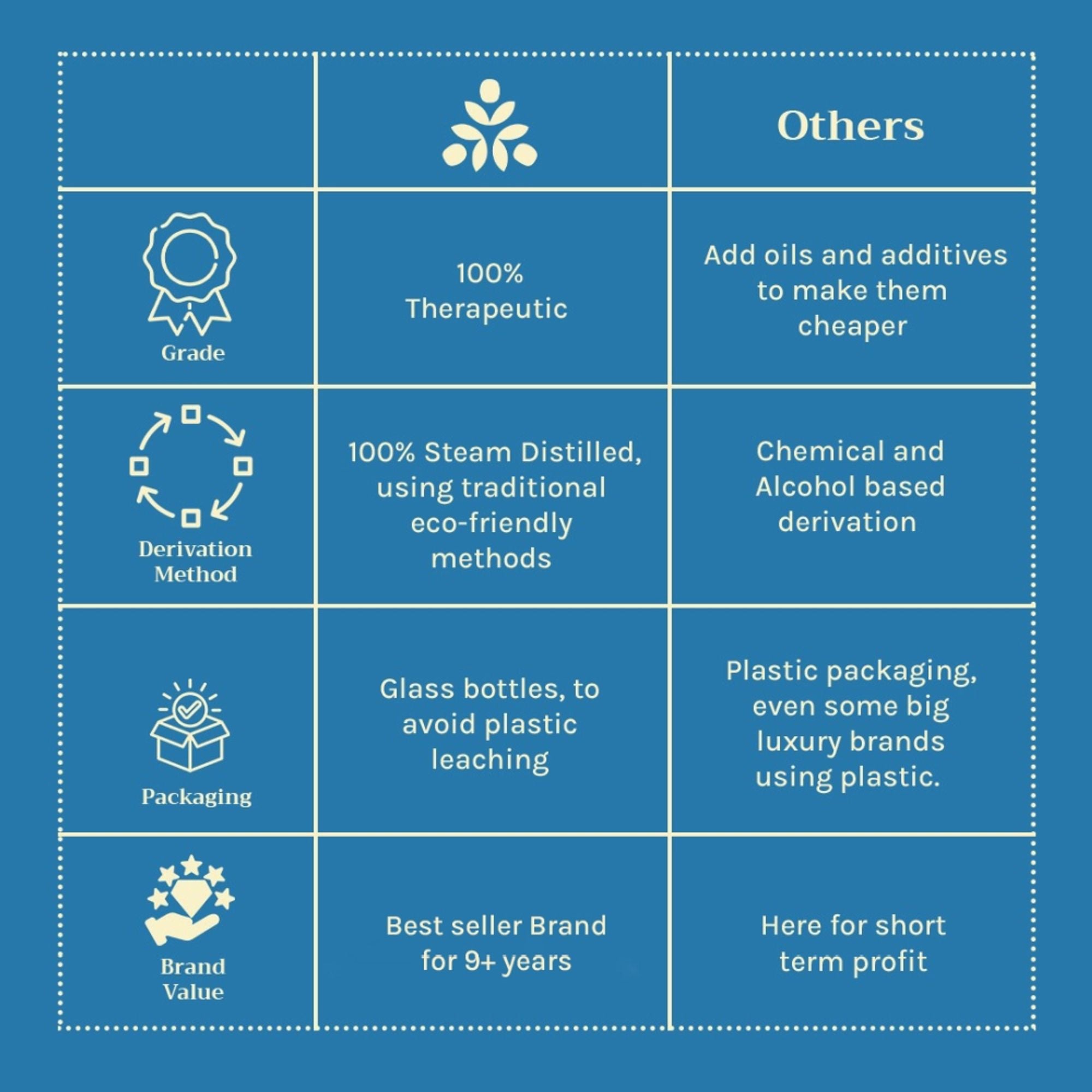 Tattvalogy Turmeric Radiance toner Natural Hydrosol - Distacart