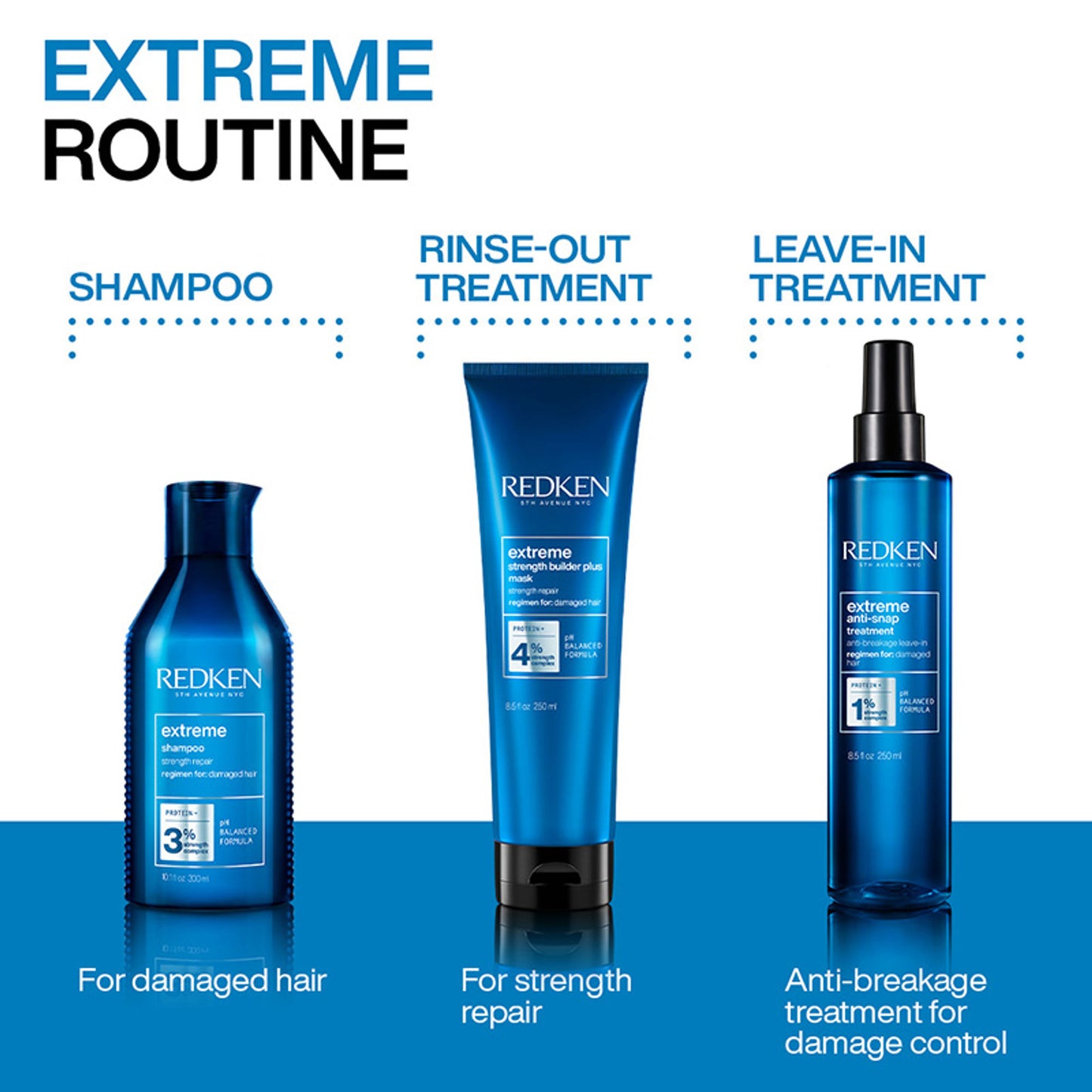Redken Extreme Anti-Snap Anti-Breakage Leave-in Treatment With Protein - Distacart