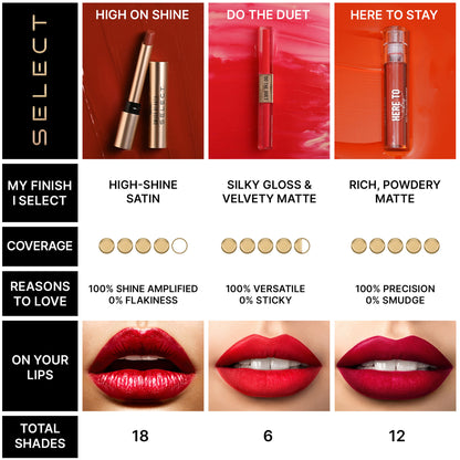 Swiss Beauty Select High On Shine Lipstick - 11 Powerful Pink - Distacart