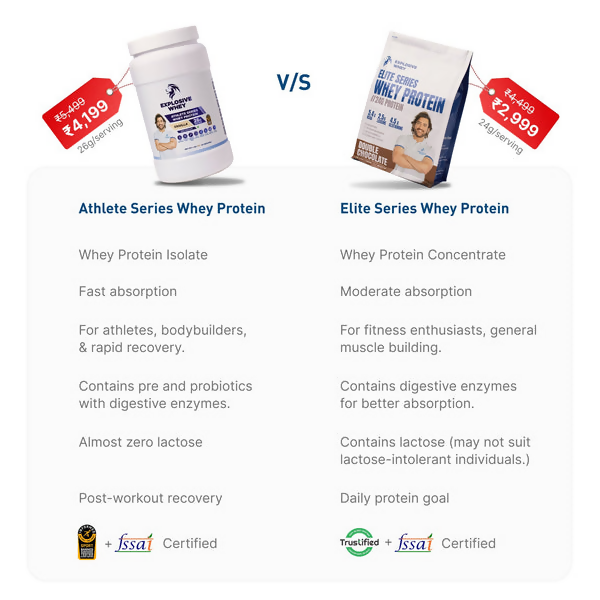 Explosive Whey Athlete Series Whey Protein (100% Isolate)