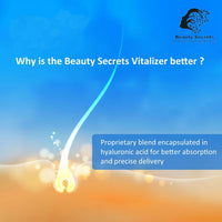 Thumbnail for Beauty Secrets Saw Palmetto Hair Growth Serum - Distacart