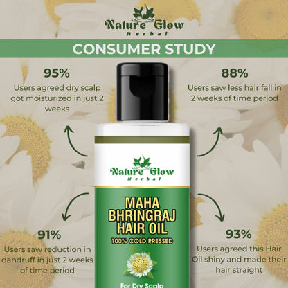 Nature Glow Herbal Neem & Bhringraj Hair Oil Combo - Distacart