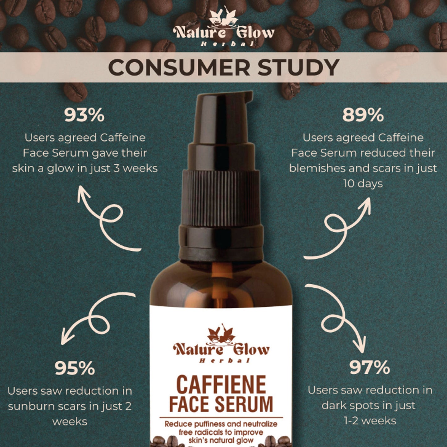 Nature Glow Herbal Caffeine Face Serum Hydrating Face Serum For Glowing Skin - Distacart